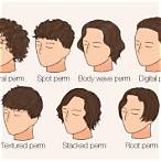 perm bet